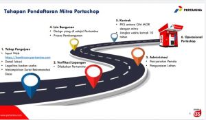 Ini Tahapan Menjadi Mitra Pertashop