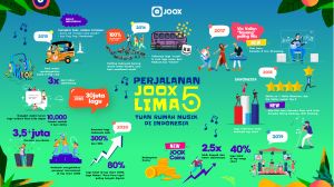 Rayakan 5 Tahun di Indonesia, JOOX Ajak Anak Muda Terus Dukung Musik Tanah Air