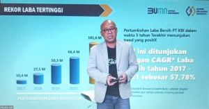 Meningkat 53%, KBI Catatkan Laba Bersih Terbesar