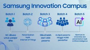 Perjalanan Samsung Dukung Anak Muda Indonesia Olah Ide Keren Jadi Solusi Nyata
